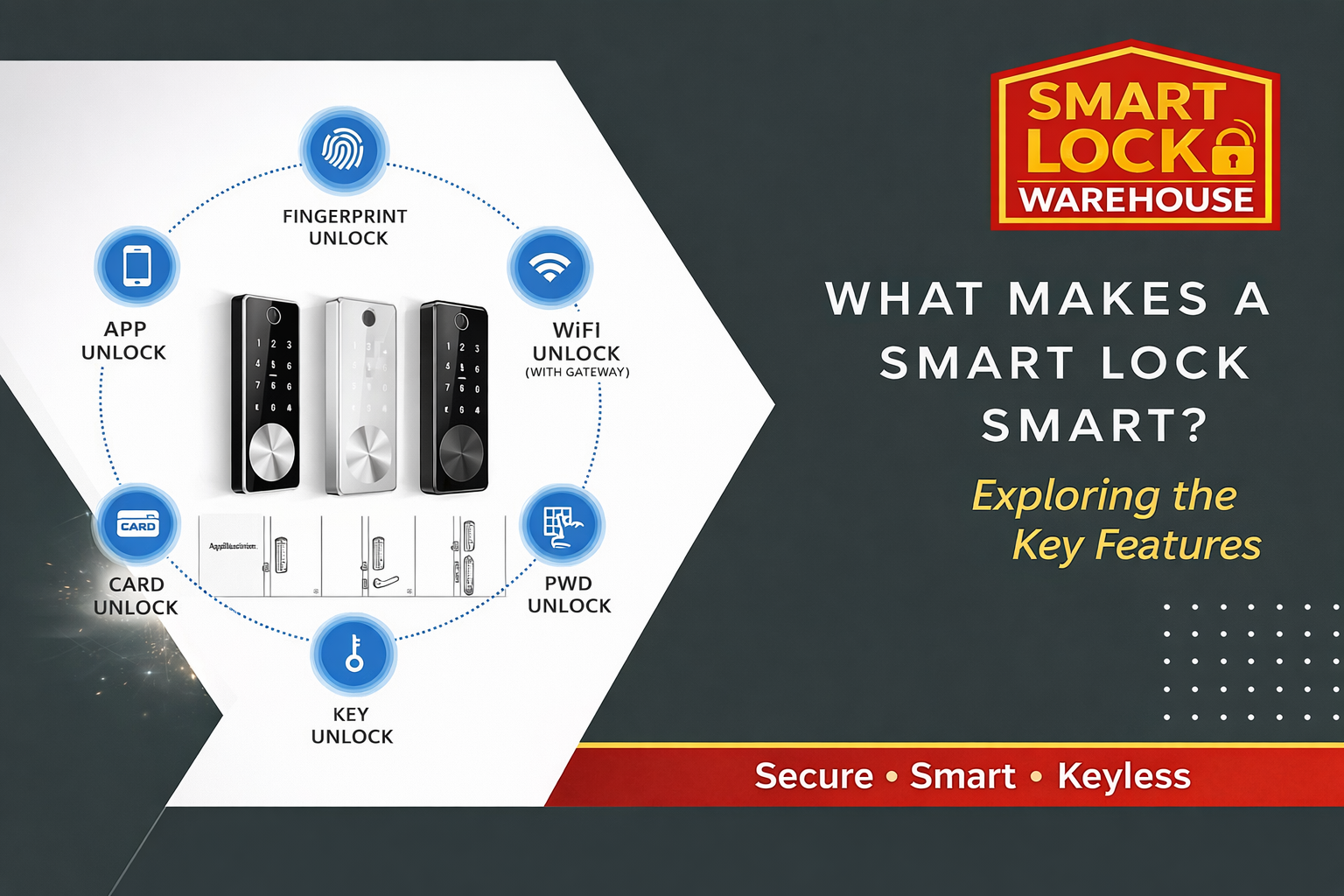 What Makes a Smart Lock Smart? Exploring the Cutting-Edge Features