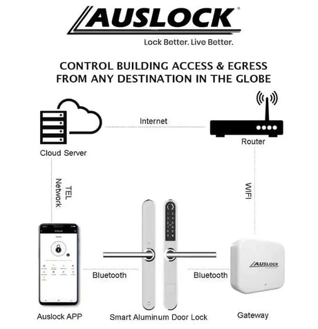 Should You Choose a Wi-Fi or Bluetooth Smart Lock?