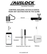 Handy Series 11B Fingerprint Lock Model – Fingerprint Lock